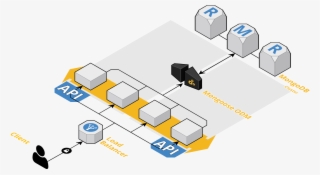 Mongoose Models - Diagram #4941183
