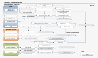 Profile 1 Roadmap - G Skill Roadmap #4941293