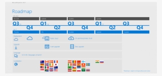 New Dynamics Ax Roadmap - Microsoft Dynamics Ax 7 Roadmap #4941468
