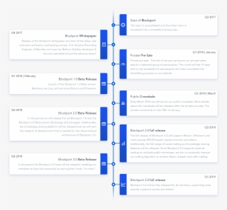 Roadmap - Steemit #4941701