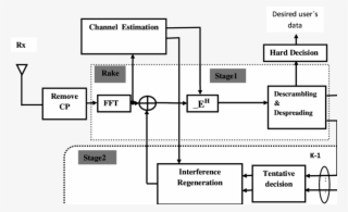 Structure Of The Rake Pic For Downlink Mc Cdma Systems - Diagram #4942690 Structure Of The Rake Pic For Downlink Mc Cdma Systems - Diagram #4942690