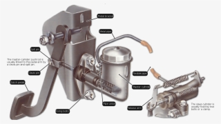 Cilindro Maestro De Clutch #4942695