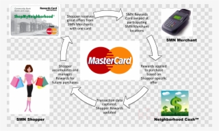 My Mums A Shopaholic Funny Baby Bib Clipart Marketing #4944130