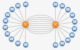 10 Trunk Exchange - Office Phone #4944246