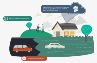 Or Remaining After A Flood Has Passed Can Result In - Illustration #4946145