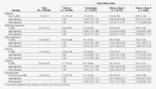 Relation Between Body Mass Index And Selected Risk - Number #4949424