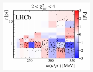 Search For Dark Photons Produced In 13 Tev $pp$ Collisions - Diagram #4949914