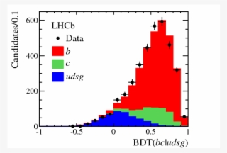 Study Of $w$ Boson Production In Association With Beauty - Diagram #4949981
