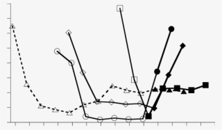 Proximity Of Collared Leopards To Collared Vervets - Leopard #4950311
