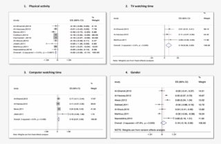 Meta-analysis Of Studies Reporting Risk Factors Of - Television #4950647