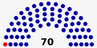 Open - 2019 Senate Makeup #4951127