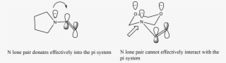 Modulating Enamine Nucleophilicity Via Stereoelectronicand - Diagram #4951653