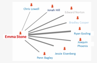 Lalaland Emmastone - Emma Stone #4951701