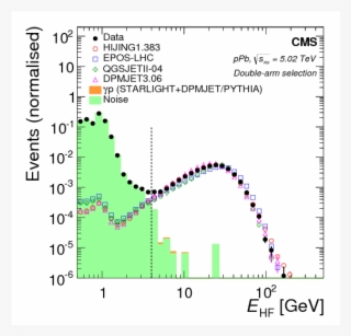 Distribution Of The Energy Deposited In The Hf Calorimeter - Diagram #4952711