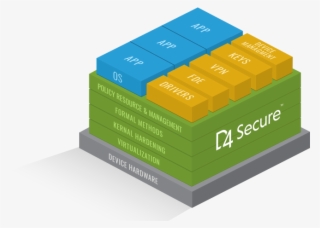 D4 Secure - Box #4953987