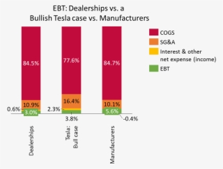 Some Seeking Alpha Contributors And Readers Have Argued - Orange #4954202
