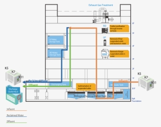Water Recycling Process At Ase Kaohsiung - Diagram #4956910