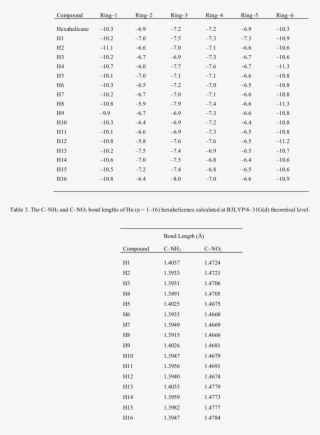 Nics (ppm) Values Calculated For Hexahelicene And Hn - Hexahelicene #4957738