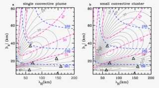 Gw Horizontal Velocity Amplitudes At Z=87 Km In Intervals - Diagram #4958012