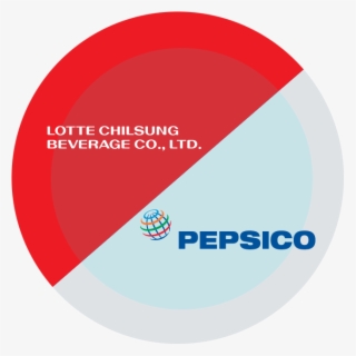 Pcppi Major Shareholders→ Click - Pepsico #4958299