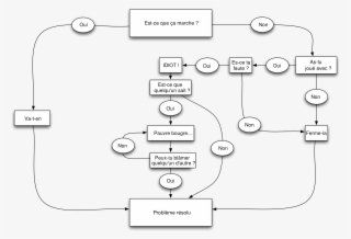 Open - Problem Solving Chart #4960450