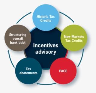 Our Solutions - Diagram #4960838