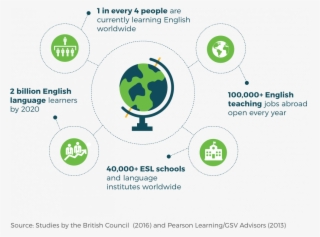 Demand For English Teachers Abroad - Teach Away #4961350