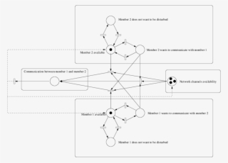 Mutual Exclusion Modeling Between Two People For The - Diagram #4961486