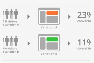 Infographic By Visual Website Optimizer - Multi Armed Bandit Ab Testing #4965698
