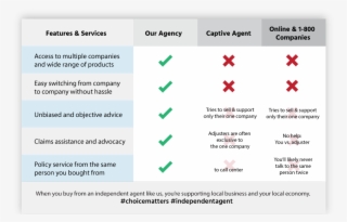 Your Business & Your Family - Insurance Agent #4966587