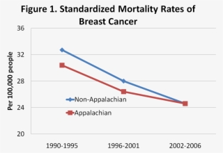 Breast Cancer #4968692
