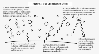 There Are A Couple Of Key Things To Understand Here - Diagram #4969413