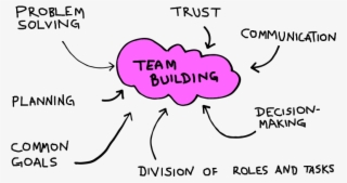 Team Building - Schemat - Team Building #4970040