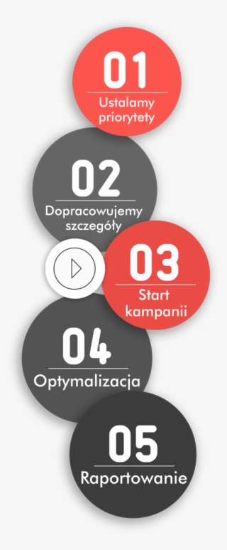 Adwords - Infographic 5 Steps #4970829