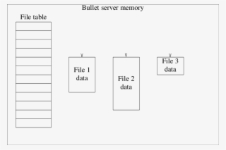 Bullet Server File Representation - Diagram #4971543