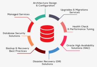 Architecture Design And Configuration - Smart Office Solutions #4971606