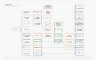 04 S User Flow - Portable Network Graphics #4972044
