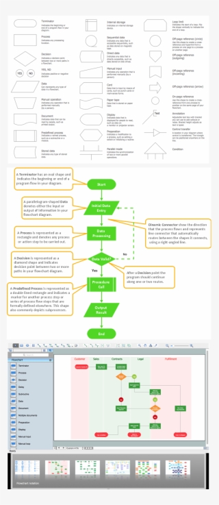 Drawing Flowcharts Communication Process - Flowchart - Free Transparent ...