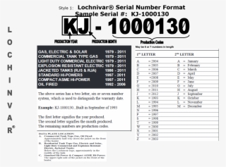 Month Of Manufacture Can Be Determined By Using The - Document #4972462