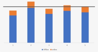 This Figure Shows How The Portfolio Has Deviated Since - Plot #4972606