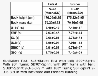 Descriptive Statistics Parameters - Number #4973661