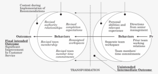 An Example Of Organizational Creativity - Catalog Number On A Vinyl #4974886