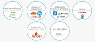 Existing Platforms - Circle #4975234