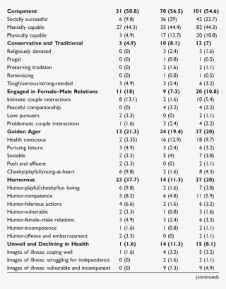 Prototypes Of Older People In United Kingdom And Taiwanese - Document #4975236