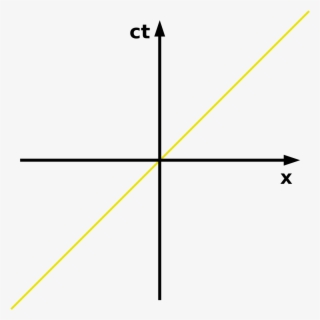 Minkowski Diagram #4975391