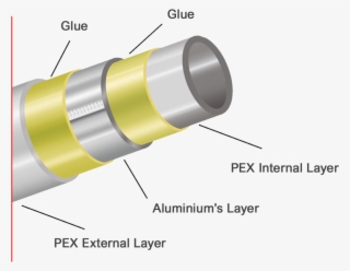 Pex Al Pex Multilayer Pipes For Hot Water Central Heating - Cross-linked Polyethylene #4975393