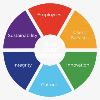 Circle-riskware - Blended Learning Elements #4975663