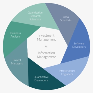 Expertise Diagram Ali Ahmed 2018 01 05t10 - Circle #4975725