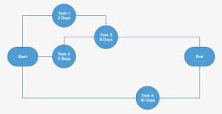 Pert Diagram - Diagram #4975807