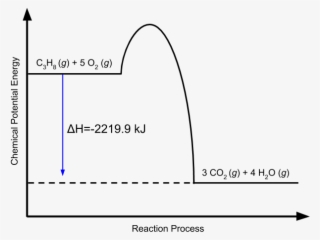 Created With Google Drawings - Drawing #4975810